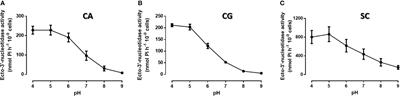Candida Extracellular Nucleotide Metabolism Promotes Neutrophils Extracellular Traps Escape